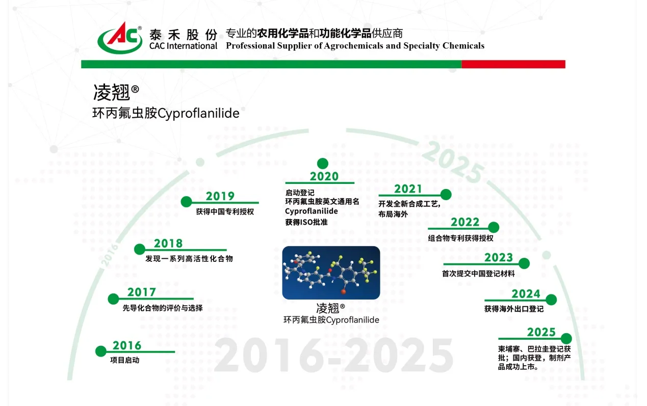 定名“凌翘®”！泰禾首创化合物产品环丙氟虫胺开启全球化品牌新征程